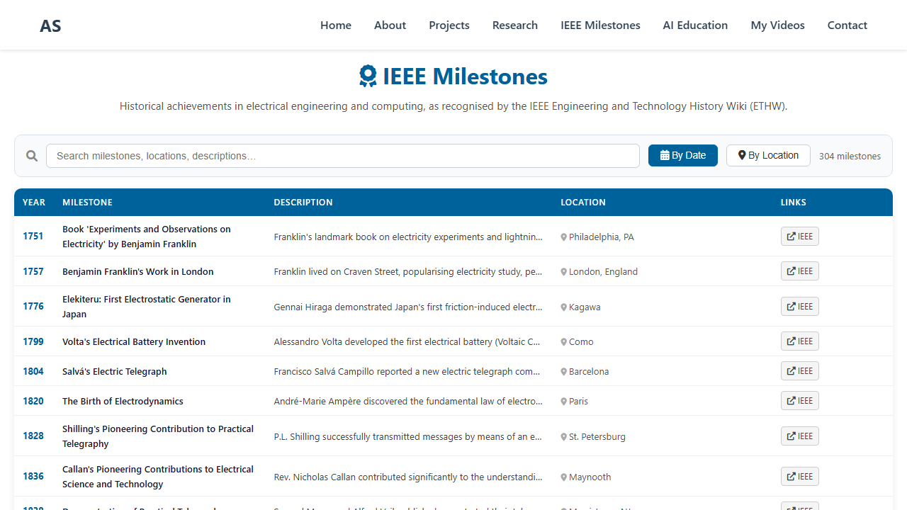 IEEE Milestones